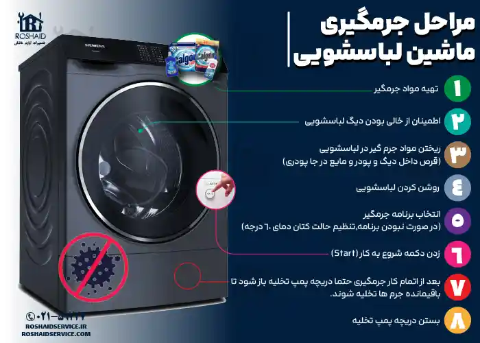 اینفوگراف مراحل جرم گیری لباسشویی زیمنس